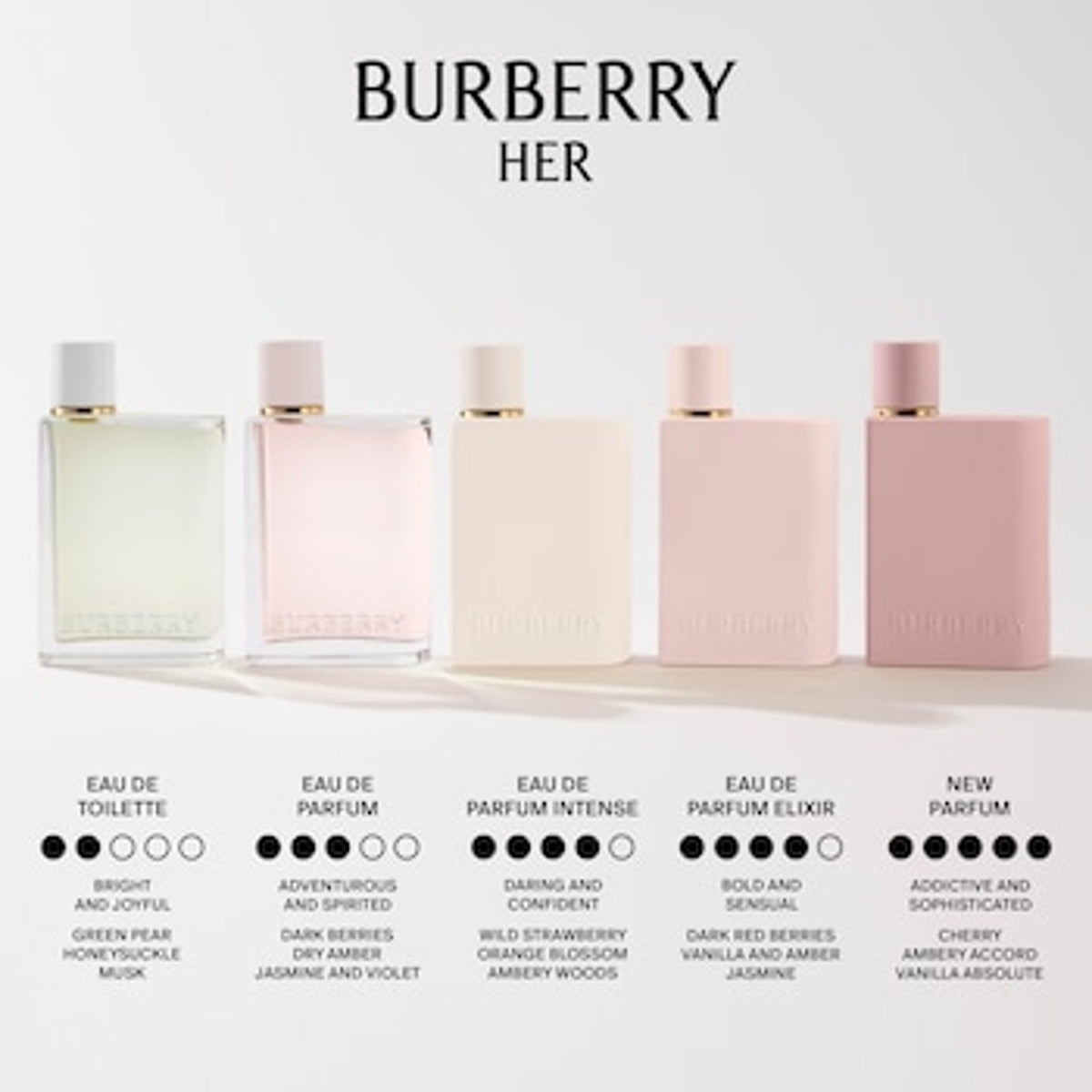Burberry Her Intense Eau De Parfum 50ml 1.6 Oz